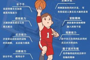  如何用激励提升篮球运动员的心理素质：专业策略与实践指南